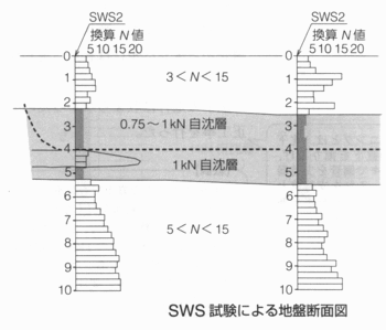 SWSによる断面.gif